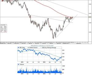 CFD de Iberdrola – El valor consigue mantenerse por encima de la media de 200 sesiones